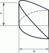 Figure 17 - Cylindrical tab