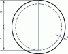 Figure 23 - Hollow sphere