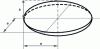 Figure 27 - Ellipsoid of revolution