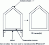 Figure 9 - Mould schematic diagram