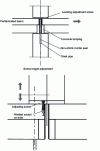 Figure 4 - Detail cuts on prefabricated column