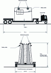 Figure 5 - Transport of prefabricated panels