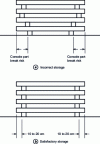 Figure 7 - Stacking of prefabricated beams
