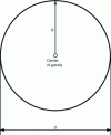 Figure 10 - Circle center of gravity