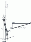 Figure 3 - Center of gravity of the running section