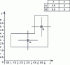 Figure 30 - Axis positioning