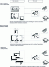 Figure 4 - Pisé architecture: plan resources and coverings (doc. CRATerre-EAG)