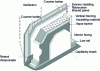 Figure 10 - Ventilated wall with external bracing (© ETI)