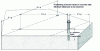 Figure 12 - Positioning an anchor bolt on a concrete slab (© ETI)