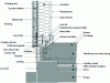 Figure 14 - Vertical section of a wood-frame wall on a concrete slab (© ETI)