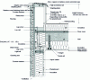 Figure 18 - Vertical cross-section of an intermediate floor connection with solid wood joisting on a wood-frame wall with new exterior cladding (© ETI)