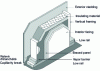 Figure 7 - Unventilated wall with interior bracing (© ETI)