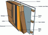 Figure 8 - Principle of cladding installation on timber-frame houses (source Real Lacroix Eco Bois)