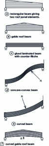 Figure 7 - Shapes of glulam structural elements – Straight and concave or convex beams (source TI)