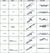 Figure 16 - The different types of tile and their DTU regulations