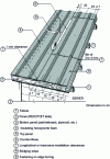 Figure 1 - Insulated herringbone panel or box for roofing – Sandwich panel with side interlocking joints (from doc. ISOROY)