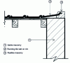 Figure 14 - Side wall for masonry ruellée with devirure