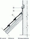 Figure 19 - Head flashing abutting a wall Flashing engraved with metal band