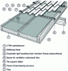 Figure 2 - Herringbone panel or box (from UNILIN doc.)