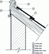 Figure 20 - Header edge with metal strips