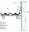 Figure 23 - Continuous penetration in the direction of the roof's steepest slope