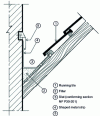 Figure 24 - Continuous penetration perpendicular to line of steepest slope (upstream side of penetration)