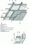 Figure 41 - Under-roof thermal insulation – Layout with two layers of insulation