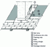 Figure 10 - Stub connection detail (method 1)