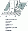 Figure 11 - Stub connection detail (method 2)