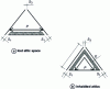 Figure 15 - Simple ventilated roof