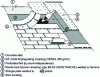 Figure 16 - Installation of bitumen shingles on concrete slab (1and cases) (from Siplast Doc.)