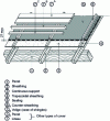 Figure 8 - Basic solution for a ventilated double roof: additional waterproofing raised on section batten (from Doc. CSTB)