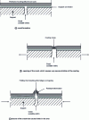 Figure 4 - Operation of a surfacing with insufficient elastic recovery (asphalt, bitumen) at a crack (case of a surfacing adhering to the substrate)