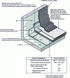 Figure 19 - Example of a complete system: thermal insulation with waterproofing. Insulation supporting waterproofing, self-protected inaccessible terrace (classification F5 I5 T4) (source: Icopal-Siplast).