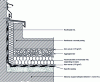 Figure 1 - Example of a vehicle-accessible flat roof with high-compressive strength thermal insulation (source: Dow France)