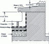 Figure 14 - Raised sill with waterproofing protection on uncoupling layer