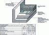 Figure 29 - Example of an independent installation of a single-layer polyolefin membrane with heavy protection on inaccessible terraces.