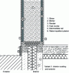 Figure 5 - Vertical section of a wall with double external framework (tunnel)