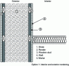 Figure 7 - Horizontal cross-section of a wall with double external framing (in a tunnel)