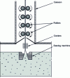 Figure 10 - Fourcault process