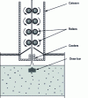 Figure 11 - Pittsburgh process