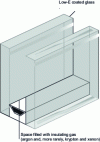 Figure 10 - Double glazing