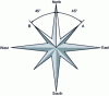 Figure 13 - Orientations subject to sunlight