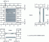 Figure 33 - Definition of peripheral spaces for blinds and closures