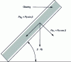 Figure 37 - Breakdown of a glazing unit's own weight