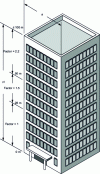 Figure 40 - Slenderness factor for high-rise buildings