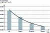 Figure 5 - Thermal conductivity of gases