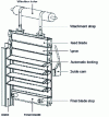 Figure 10 - Roller shutter with adjustable slats