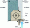 Figure 12 - Traditional" roller shutter