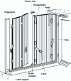 Figure 16 - Louvers